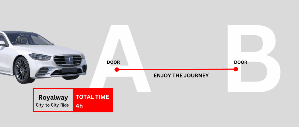 city-to-city chauffeur service Denmark